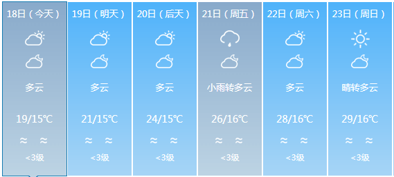 新庄镇最新天气预报概览