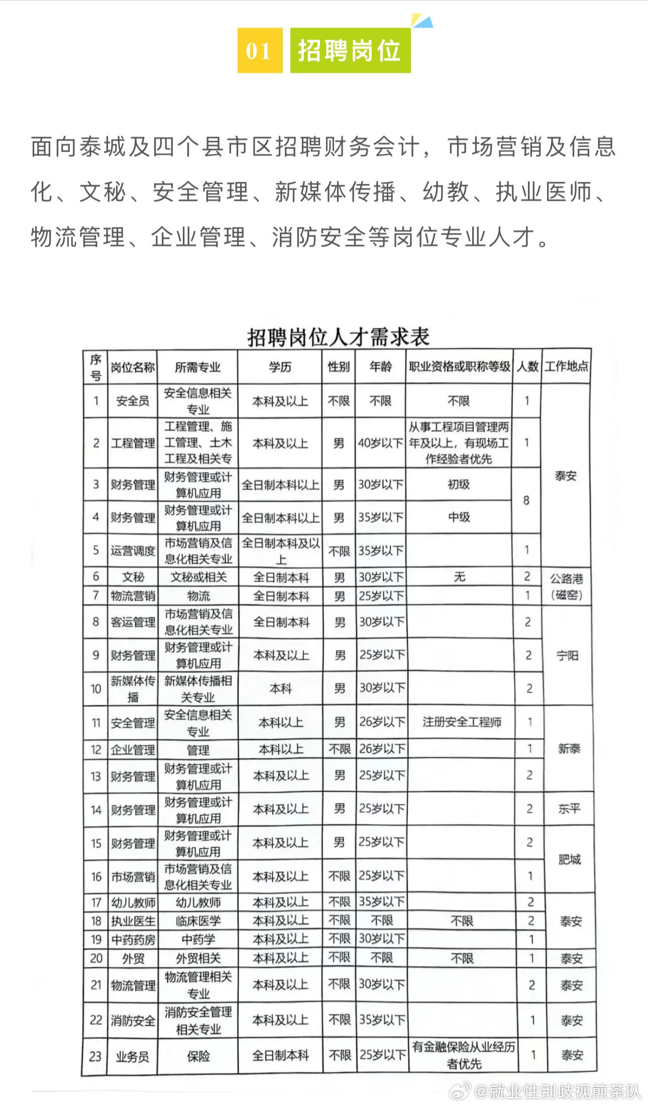 彭山县科技局及关联企业招聘信息汇总与职业机遇探索