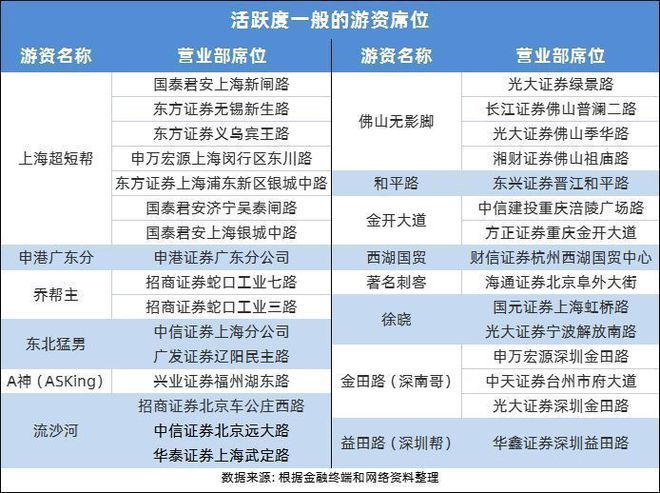 2025年游资席位最新汇总报告