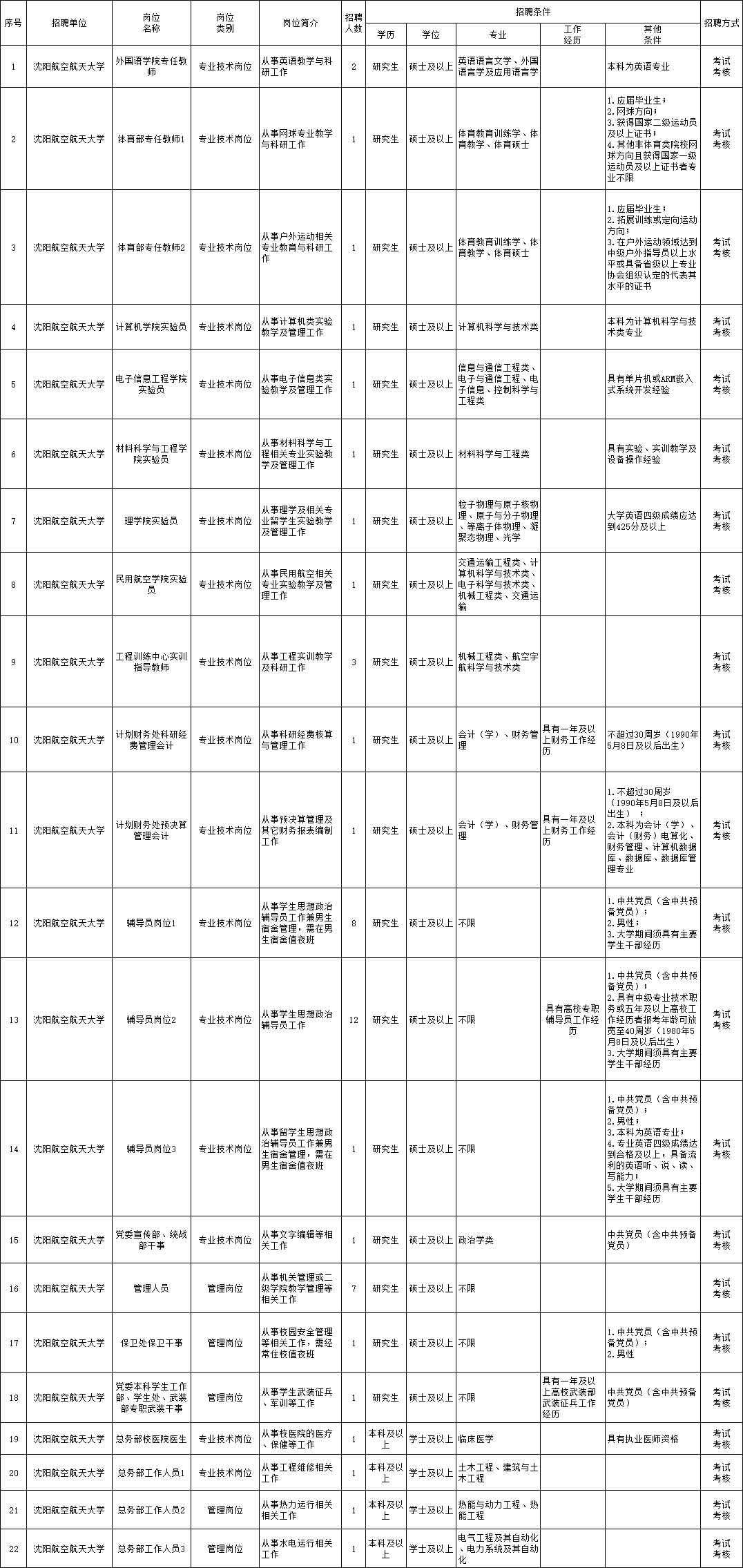 南部县成人教育事业单位最新招聘信息概览，掌握最新招聘动态，开启职业成长之路！