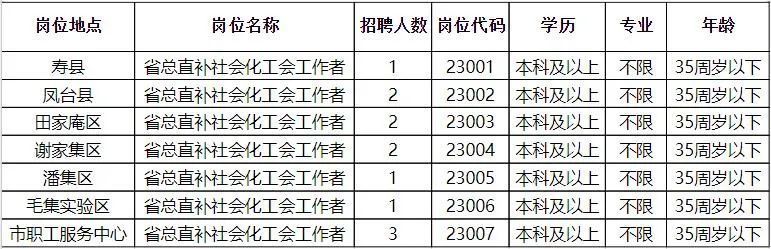 七里岗镇最新招聘信息概览，最新岗位信息及要求全解析