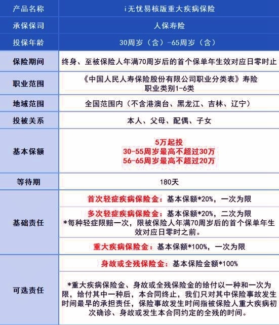 人保最新重大疾病保险，守护您的健康与未来安全