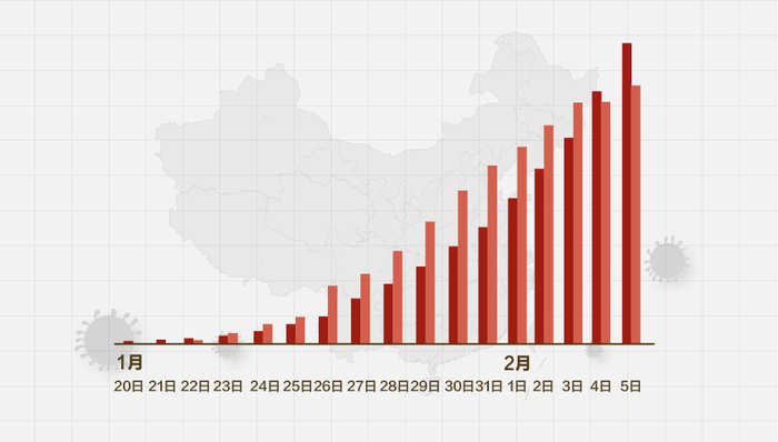 中国最新疫情统计通报，全民共克时艰，全面应对疫情挑战