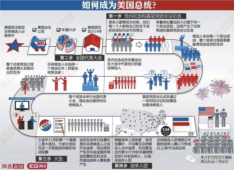美国选举最新得票情况分析与结果解读