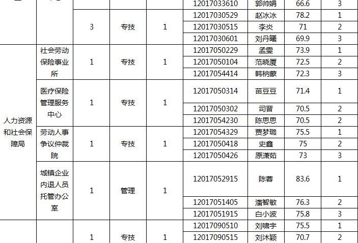 阳城乡最新招聘信息全面概览