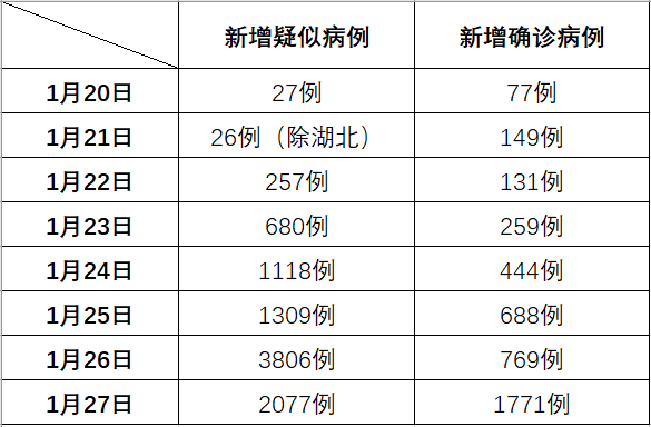 全国肺炎疫情病例最新情况及分析报告