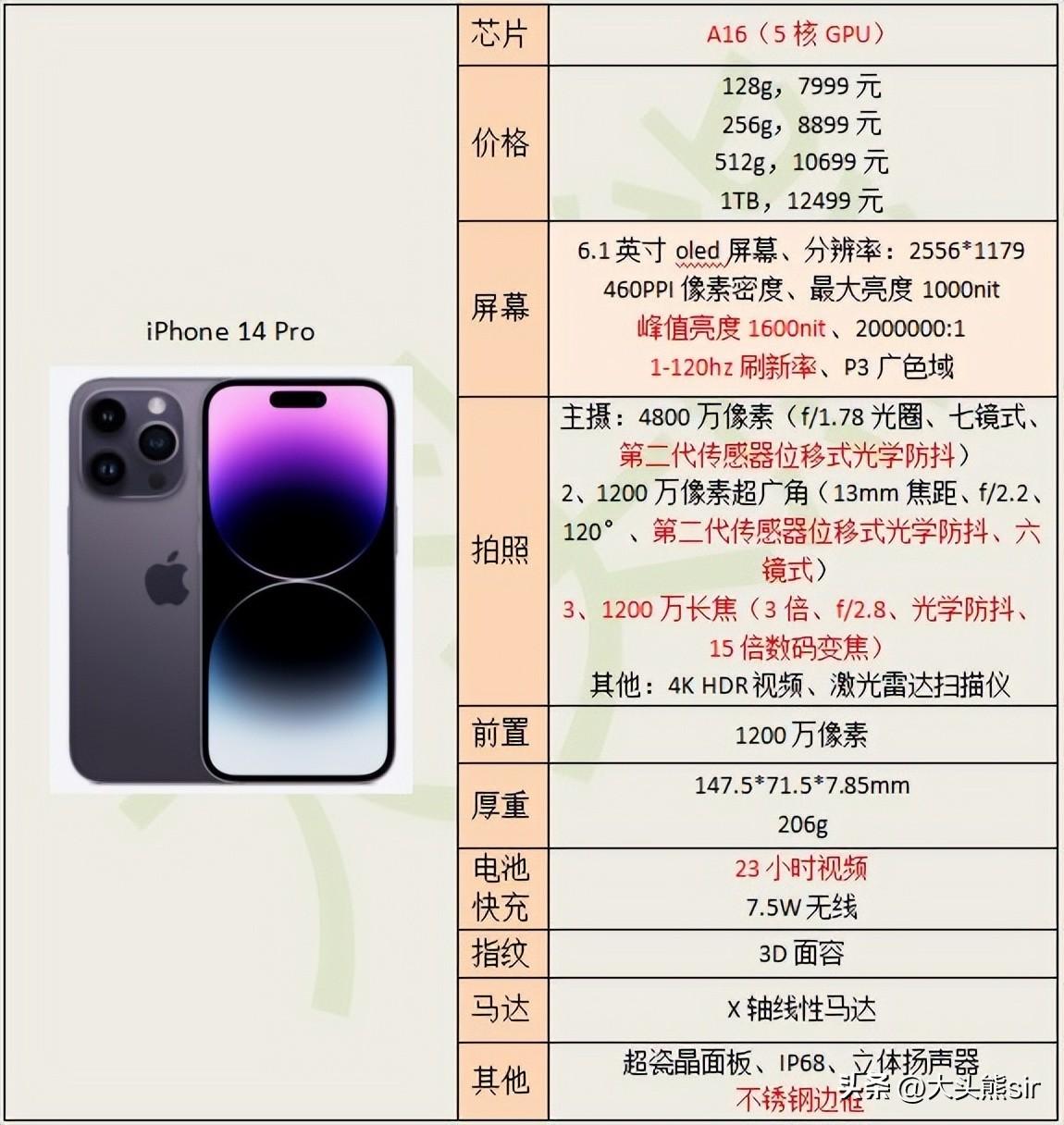 最新苹果手机价格表及分析概览