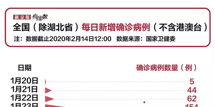 湖北疫情最新要求，坚决打赢疫情防控阻击战，守护健康防线