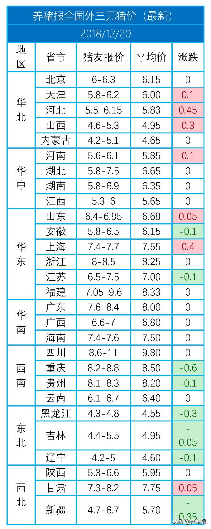 今日最新猪价动态分析与趋势预测