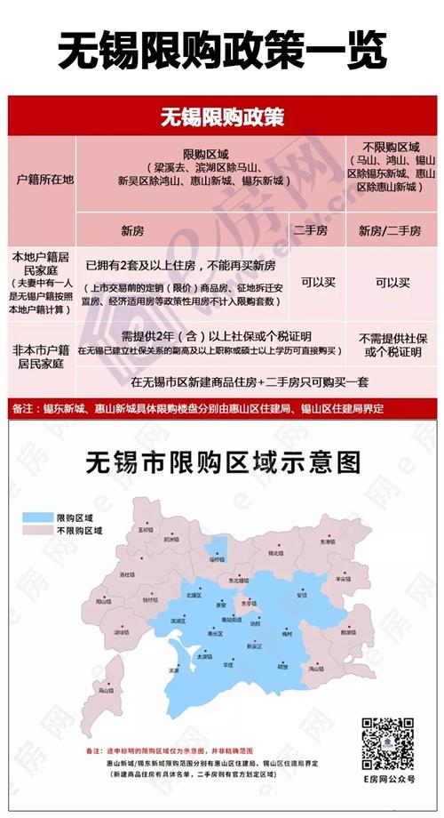 无锡最新楼市新政引领市场重塑格局，助力健康稳定发展之路