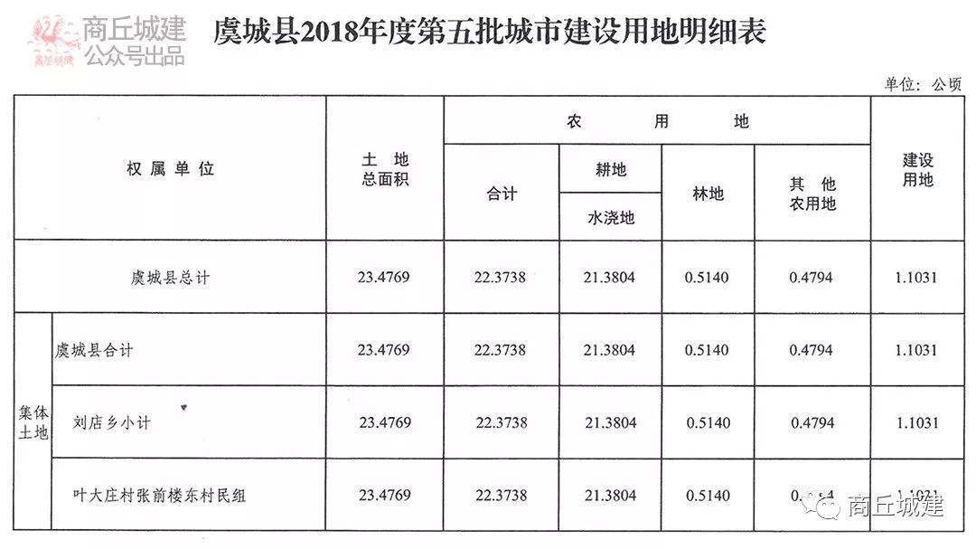 虞城县发展和改革局最新项目概览，探索最新动态与进展