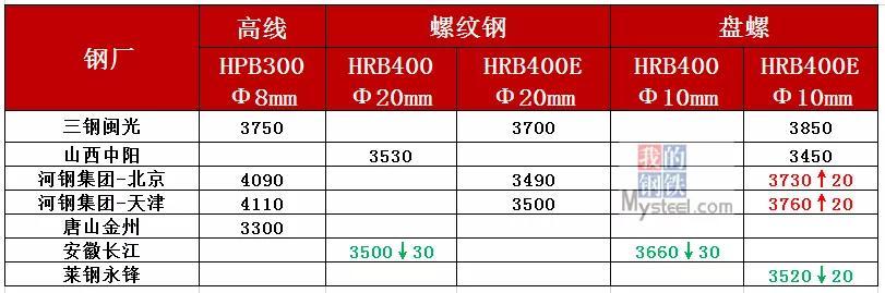 唐山限产最新通知及其对未来的影响展望（至2025年）