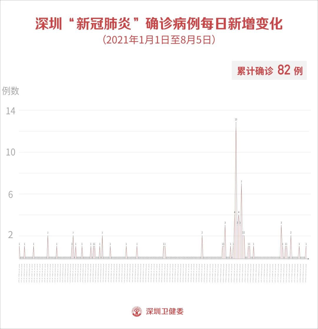 全球最新疫情消息8月，防控进展与挑战并存