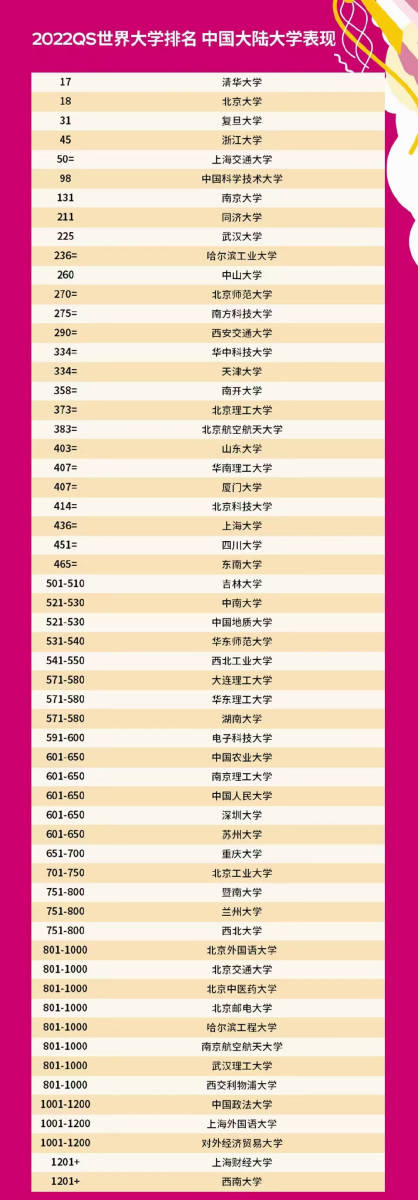 最新大学国内排名概览，大学排名榜单更新