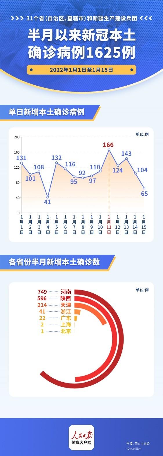 中国最新疫情概况更新，疫情最新动态与概况分析