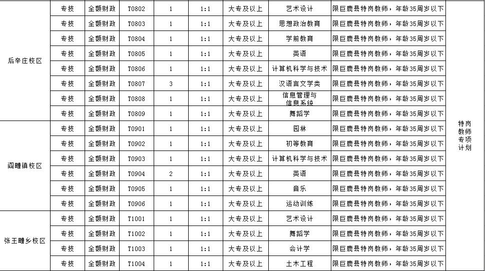 巨鹿县卫生健康局最新招聘信息发布，职位空缺与申请要求更新通知