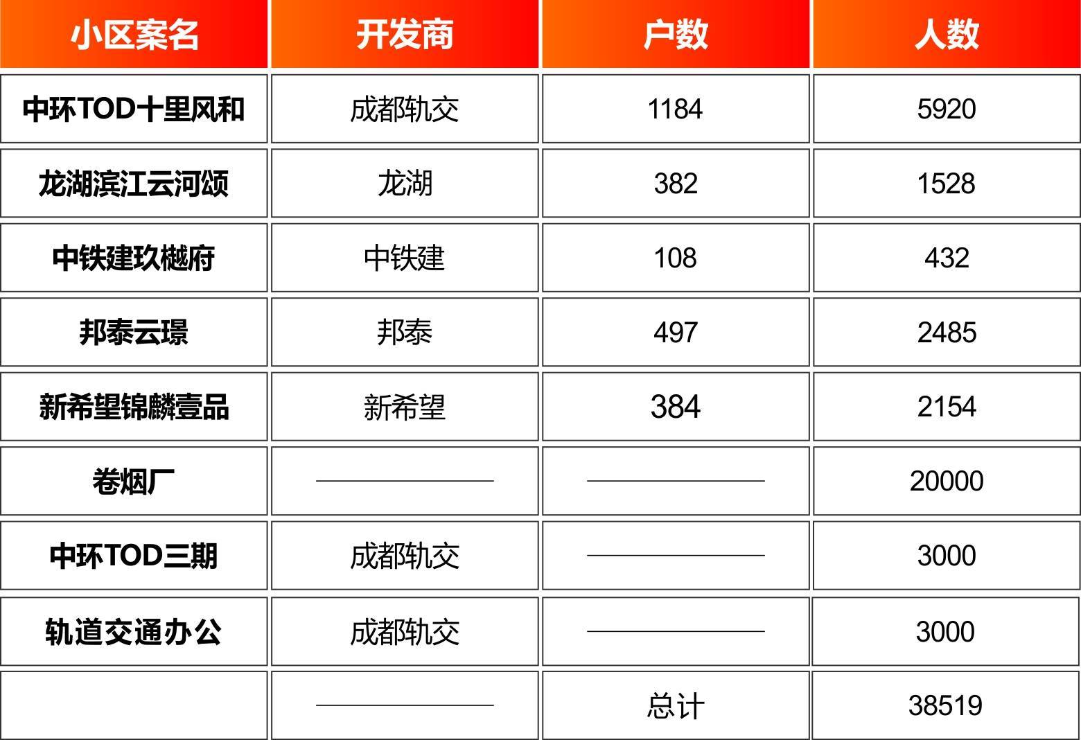 金源