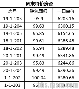东坝最新房价动态及市场走势，购房指南与实时更新数据