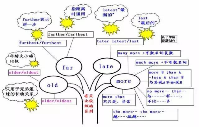 最新比较级，探究其在各领域的应用与深远影响