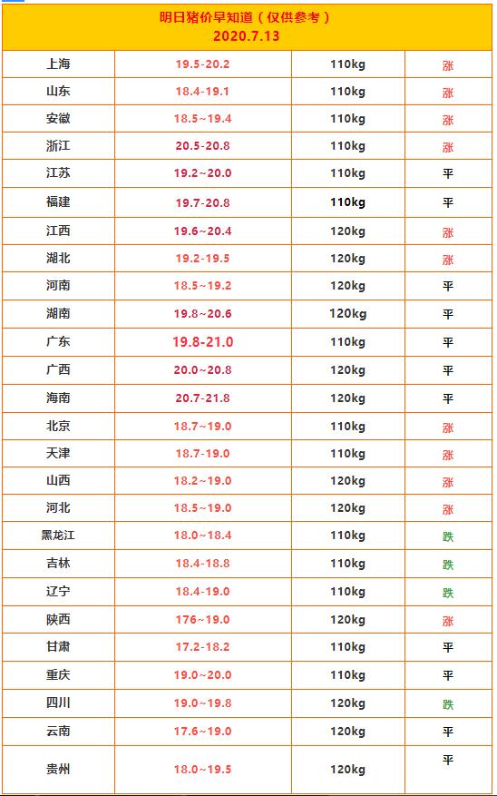 明日大猪价格走势及分析预测