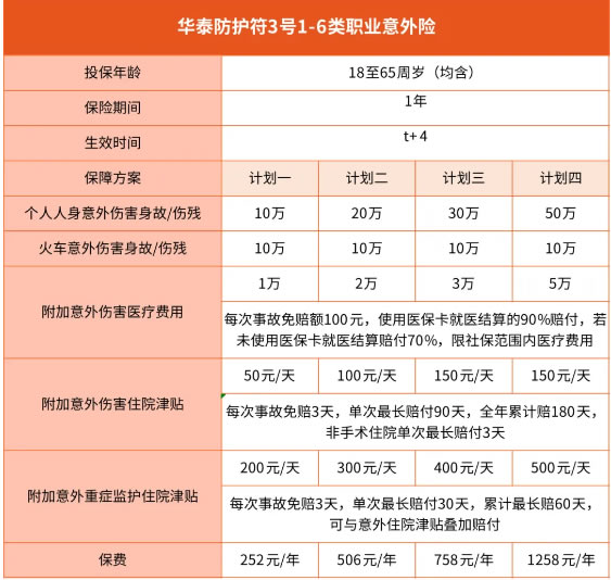 最新意外险排行深度解读与对比分析