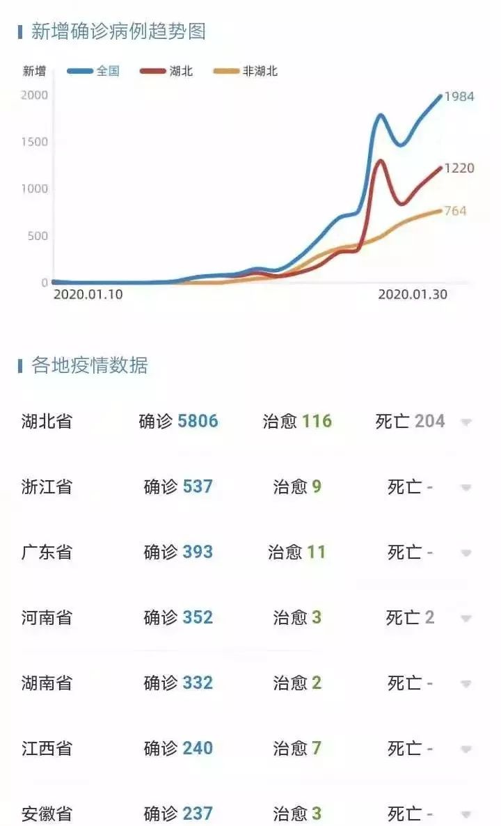 遵义新型肺炎最新动态更新，疫情防控动态报告