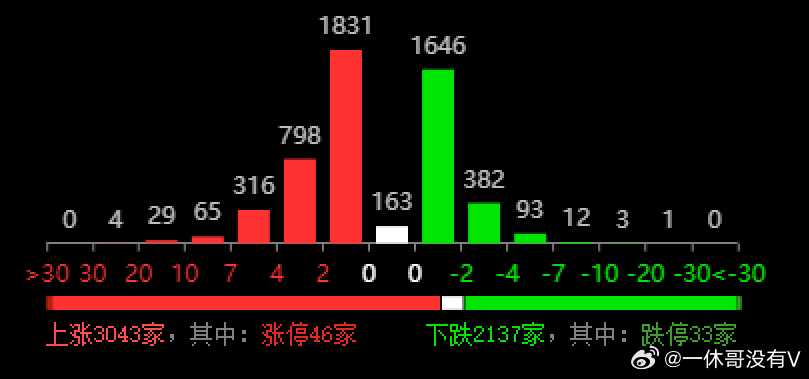 2024新澳历史开奖记录69期｜全面执行数据设计