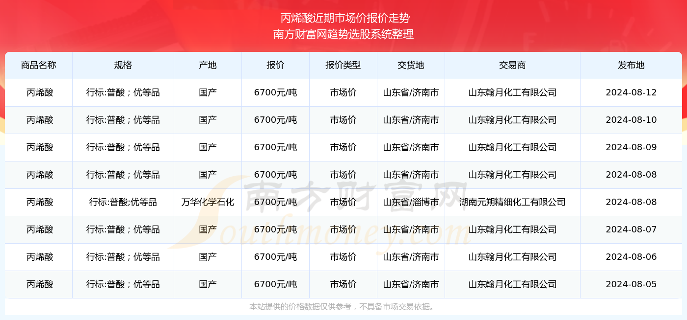 2025年澳门开奖结果040期23-8-1-29-19-26T：6