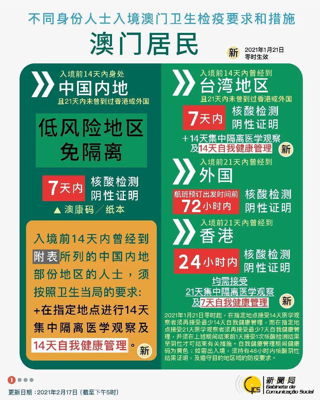 第1268页