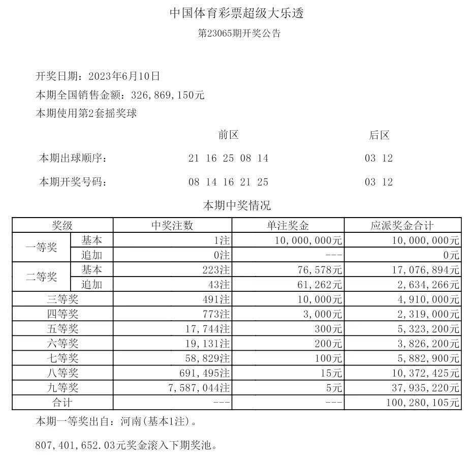 新澳门开奖记录新纪录040期12-10-5-22-16-5T：23