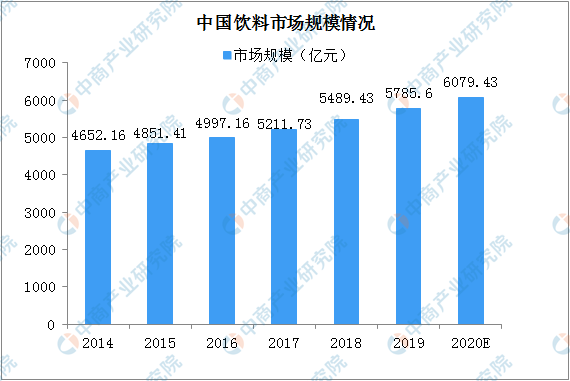 各行业最新现状分析及其探析