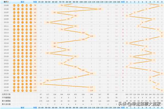 新澳门彩历史开奖结果走势图｜数据决策分析驱动