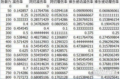 新澳门资料大全查询,收益成语分析落实_游戏版29.639