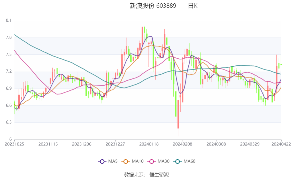 2025新澳特今天的消息,业务扩展战略_自由款3.291