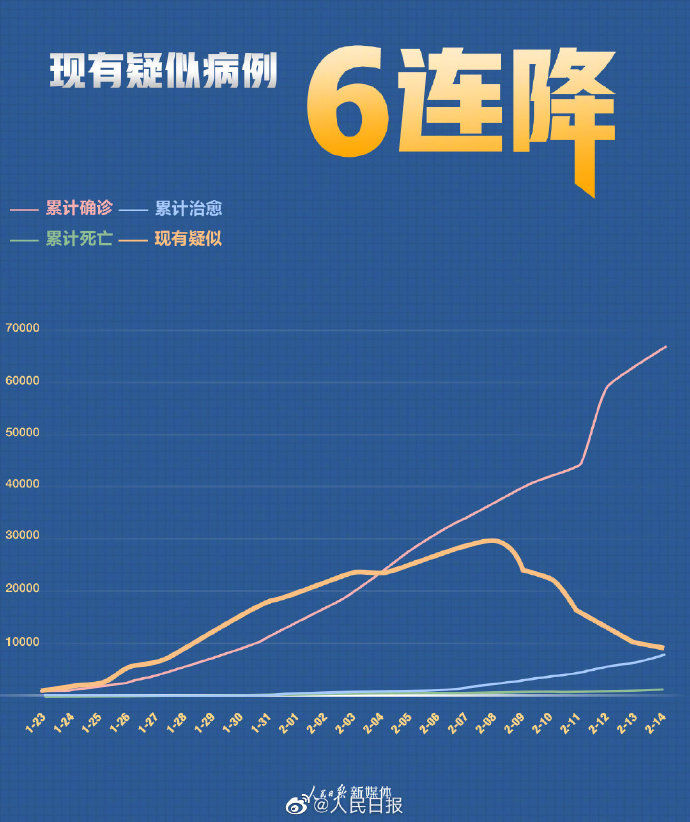 北京新肺炎最新数据报告发布