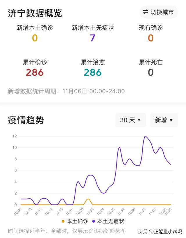 山东各市疫情最新动态更新，最新动态概览