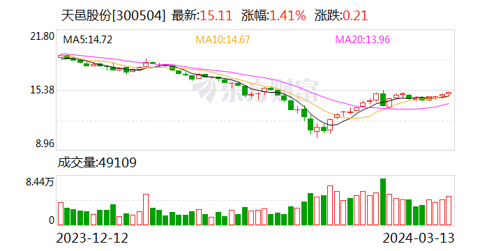 多宇 第2页