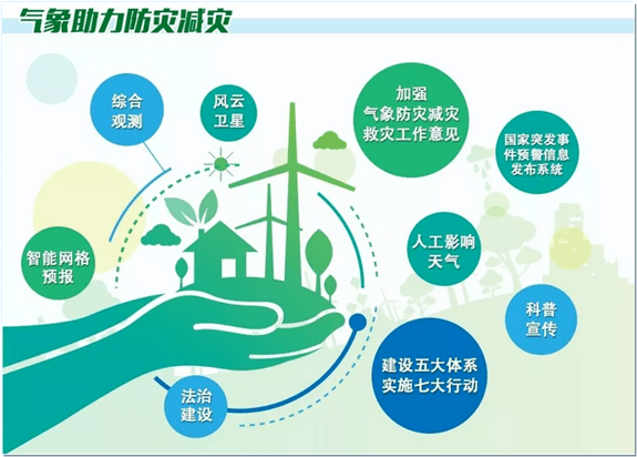 气象局合并最新进展及其影响概述