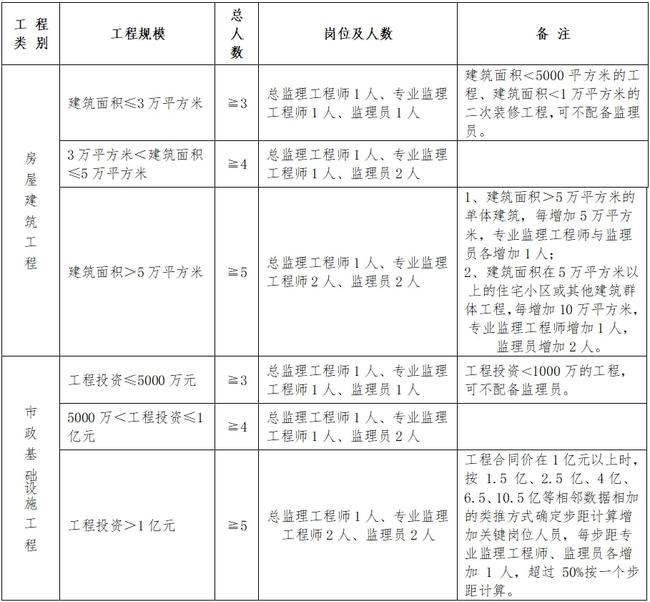 镇远县级公路维护监理事业单位人事任命动态与影响分析