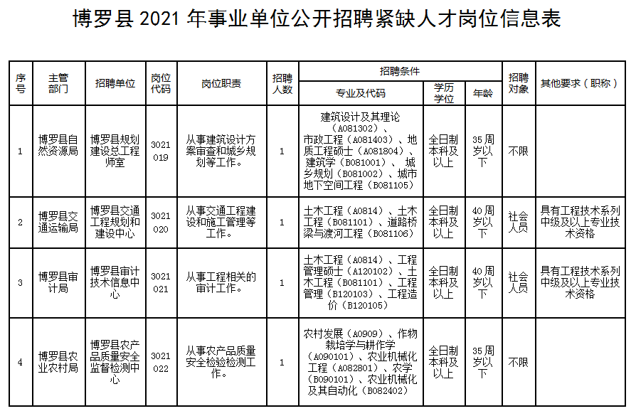 罗白乡最新招聘信息概览，求职者的首选指南